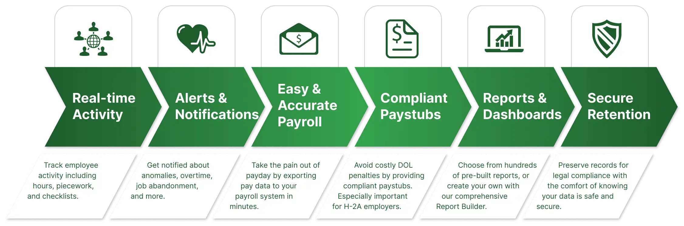 The FieldClock Advantage